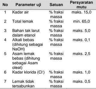 Tabel  1  Persyaratan  mutu  sabun  mandi  padat  dalam  SNI  3532:2016  (Badan  Standardisasi  Nasional, 2016)