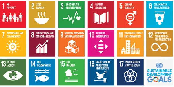 Gambar 1. 5 Poin Sustainable Development Goals oleh United Nations Sejalur  dengan  usaha  yang  dilakukan  oleh  Greenpeace,  untuk  perekonomian  secara global, United Nations menargetkan agar seluruh dunia akan secara fundamental 