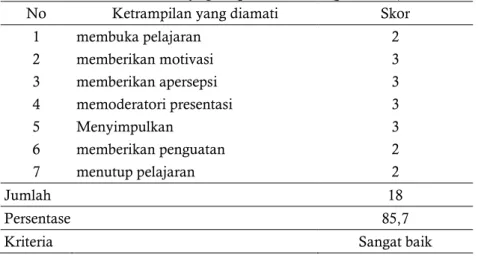 Tabel 5. Hasil observasi kinerja guru pertemuan III (presentasi) 