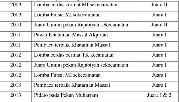 Tabel 4.5. Keadaan Sarana dan Prasarana MIN Sungai Lulut Kabupaten Banjar   No  Jenis Ruangan 