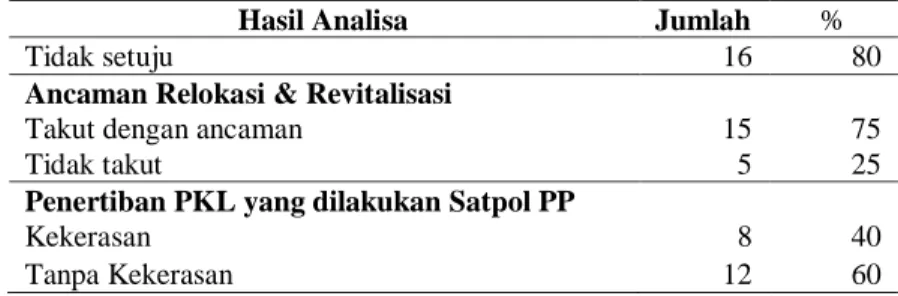 Gambar 1 menunjukkan opsi Pemkot Bandung yang akan menjalankan Perda No.4 tahun  2011 tanpa ada keraguan