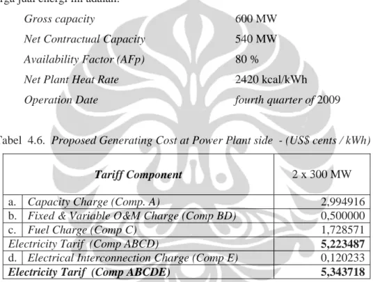 Tabel  4.6. Proposed Generating Cost at Power Plant side - (US$ cents / kWh)