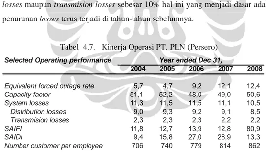 Tabel  4.7.   Kinerja Operasi PT. PLN (Persero) Selected Operating performance
