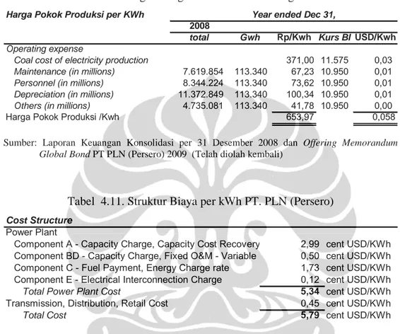 Tabel  4.10. Perhitungan Harga Pokok Produksi dengan Batubara
