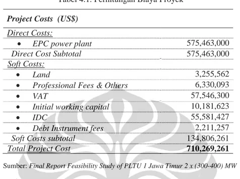 Tabel 4.1. Perhitungan Biaya Proyek Project Costs  (US$)