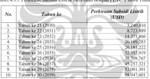 Tabel 4.13. Perkiraan Subsidi Listrik Berkaitan dengan PLTU 1 Jawa Timur