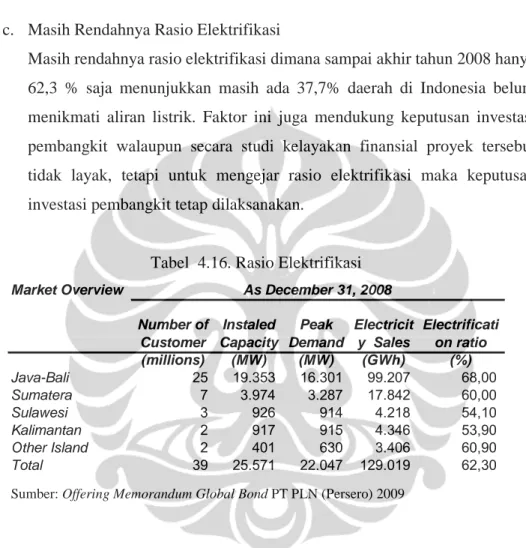 Tabel  4.16. Rasio Elektrifikasi Market Overview Number of Customer Instaled Capacity Peak Demand Electricity  Sales Electrification ratio (millions) (MW) (MW) (GWh) (%) Java-Bali 25 19.353 16.301 99.207 68,00 Sumatera 7 3.974 3.287 17.842 60,00 Sulawesi 3