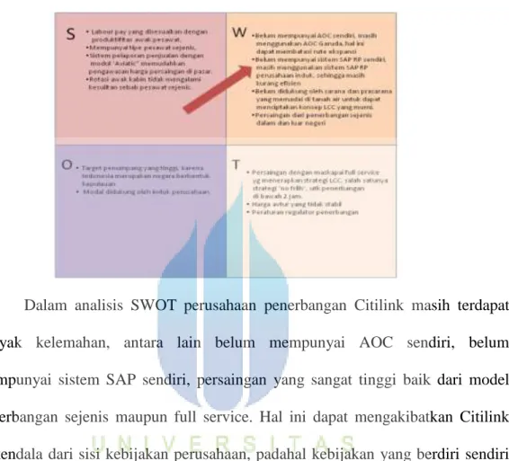 Gambar 5.12. Analisis SWOT Citilink 