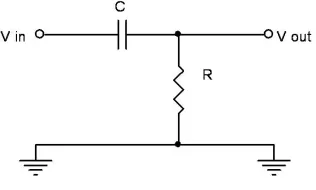 Gambar 2.1 Skema rangkaian filter RC HPF