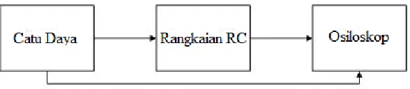 Gambar 3.1 Skema rangkaian filter RC