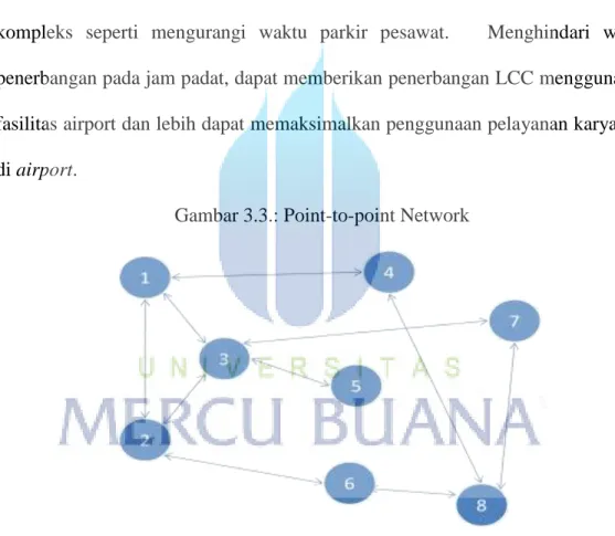 Gambar 3.3.: Point-to-point Network       