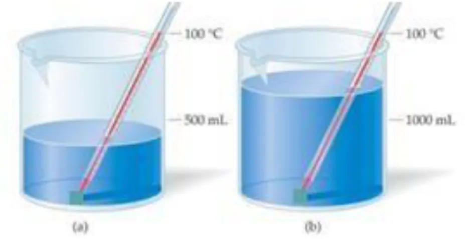 Tabel 3 Kalor Jenis benda (Pada tekanan 1 atm dan suhu 20 0C) 