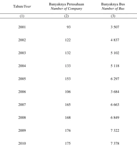 Tabel   Table 