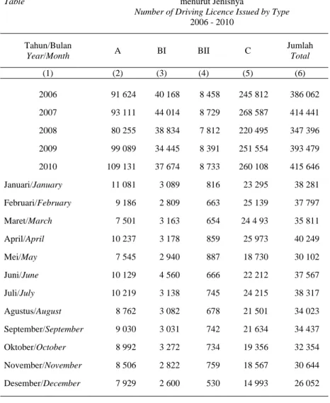 Tabel   Table 