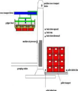 Gambar 4 Photosensor Omron 