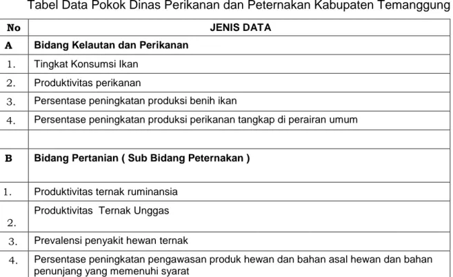 Tabel Data Pokok Dinas Perikanan dan Peternakan Kabupaten Temanggung  