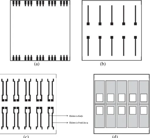 Gambar 1 Pola elektroda sensor (a) kaki elektroda; (b) elektroda pembanding  (c) elektroda kerja dan pendukung; (d) enkapsulasi 