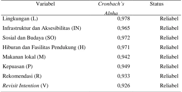 Tabel 7  Hasil Uji Reliabilitas 