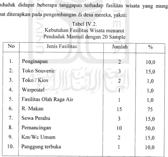 Tabel IV.2.