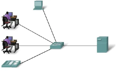 Gambar 2.2 Local Area Network (LAN) 