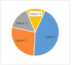 Gambar diagram ini menunjukkan volume faktor penyebab  munculnya sengketa antara Desa Pakan Dalam dan Desa  Paramaian Kecamatan Daha Utara.,sbb : 