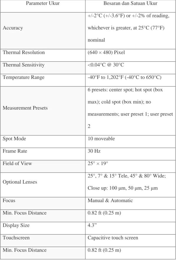 Tabel 2.1 Spesifikasi Kamera Thermography FLIR T640  