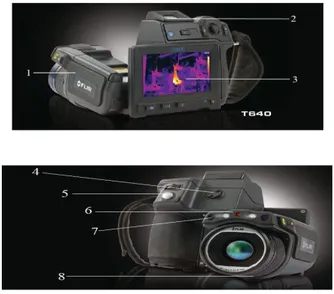 Gambar 2.2 Bagian-bagian kamera Infrared Thermography 