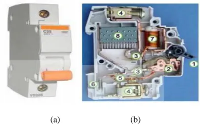 Gambar 2.14 konstruksi MCB (a) dan bagian-bagian MCB (b)  (sumber: Roby candra taruna 2015) 
