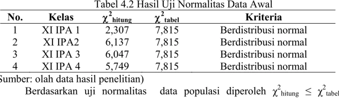 Tabel 4.1 Data Awal Populasi 
