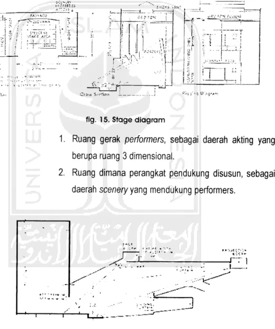 fig. 15. Stage diagram
