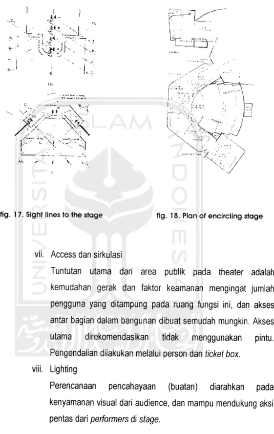 fig. 17. Sight lines to the stage fig. 18. Plan of encircling stage