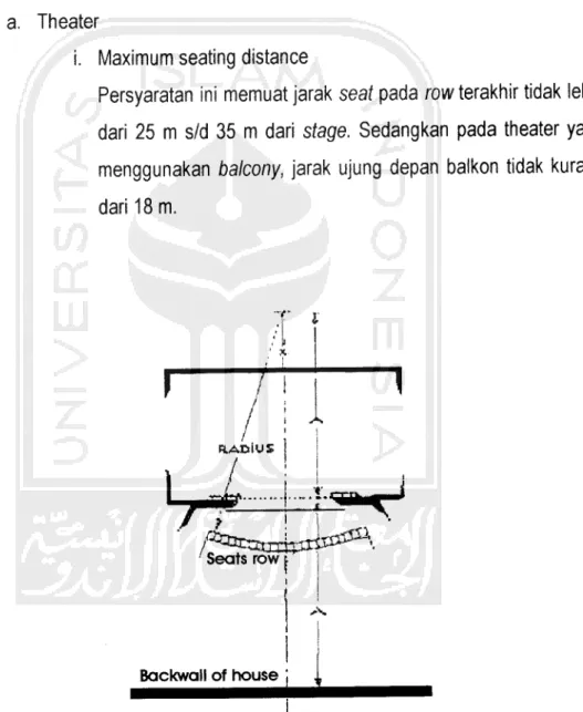 fig. 4. The location of center of curvature for rows of seats