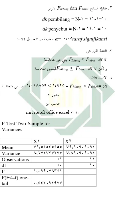  ىمسيف ،ةسناجتم  �،870087 >�،7�8 =  F  < Fhitungtabel لودج0. 