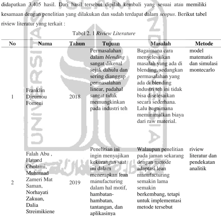Tabel 2. 1 Riview Literature   