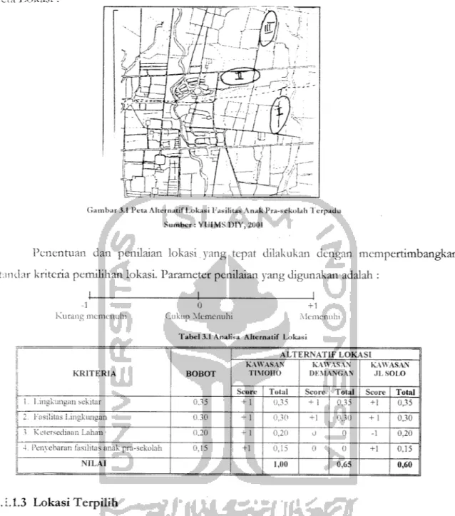 Gambar 3.1 Peta Altematif Lokasi Vasilitas Anak Pra-sekolah Terpadu Sumber : YUIMS DIY, 2001