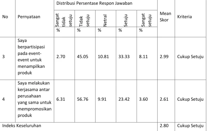 Tabel 5. 7. Distribusi Persentase Distribusi 
