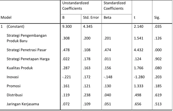 Tabel 5. 10. Regresi Linier Berganda   Coefficientsa  Model  Unstandardized Coefficients  Standardized Coefficients  t  Sig