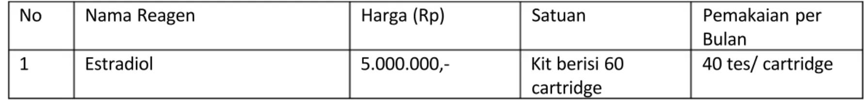 Tabel 5. Harga Reagen Hormolyzer