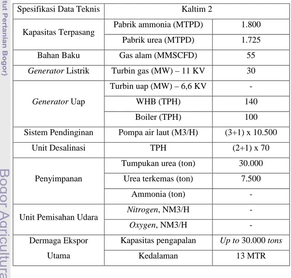 Tabel 4. Spesifikasi data teknis Kaltim-2 