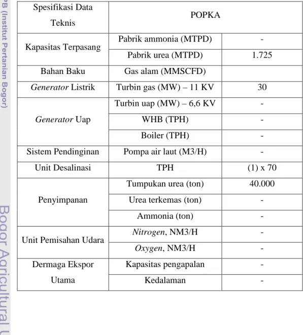 Tabel 6. Spesifikasi data teknis POPKA  Spesifikasi Data 