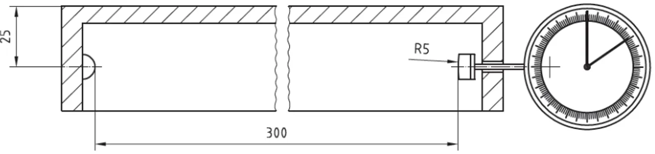 Figure 1 — Example of length-measuring equipment 