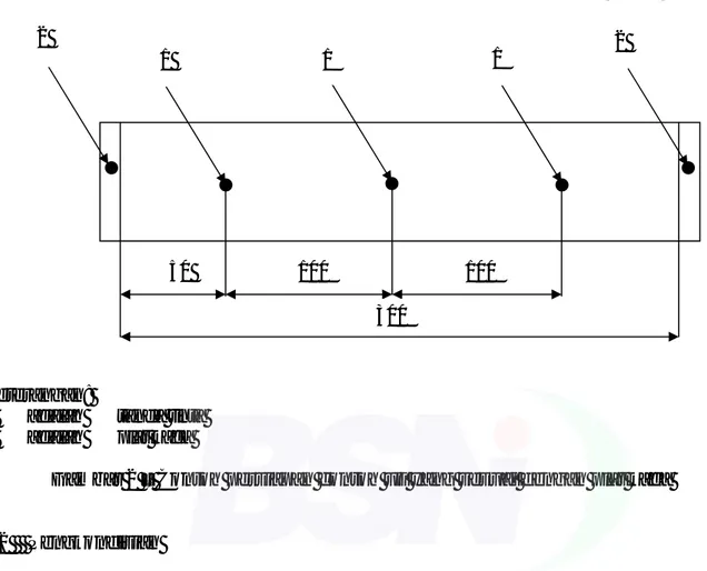 Gambar 2 – Contoh persiapan contoh uji yang sesuai dengan plat kaca 
