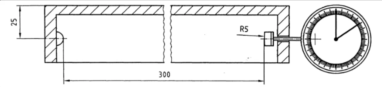Gambar 1 – Contoh alat pengukur panjang 