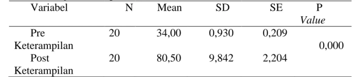 Tabel 4.4  Hasil uji statistik paired t test 