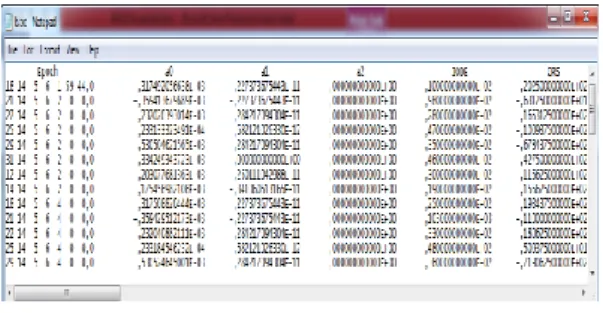 Gambar 6. Tampilan File Output Hasil  Perhitungan Posisi Satelit Menggunakan 