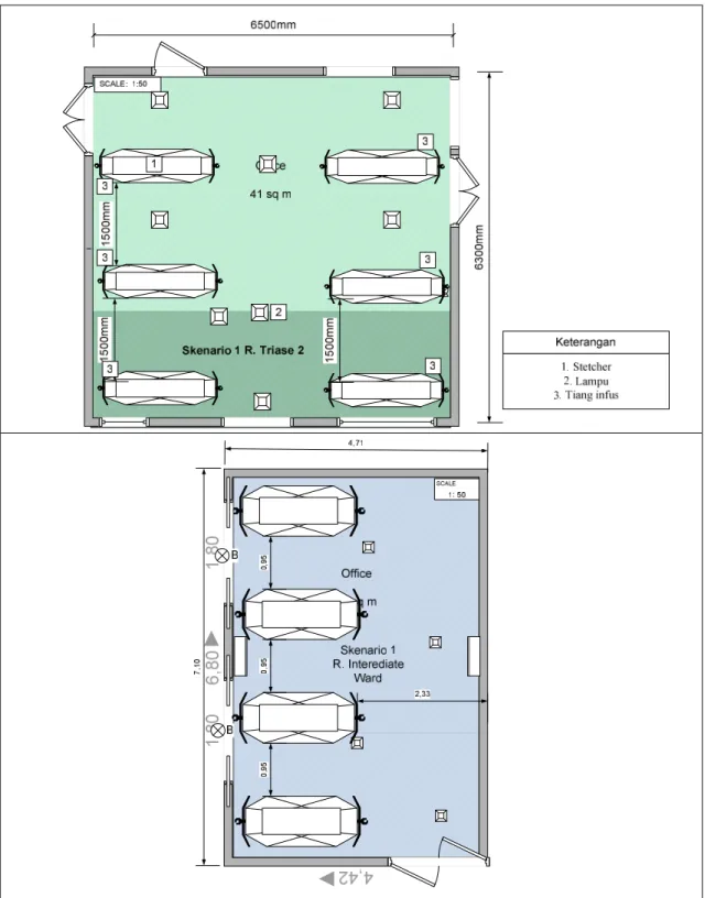 Gambar 5. Skenario 1 Ruang Triase 2 dan Intermediate Ward