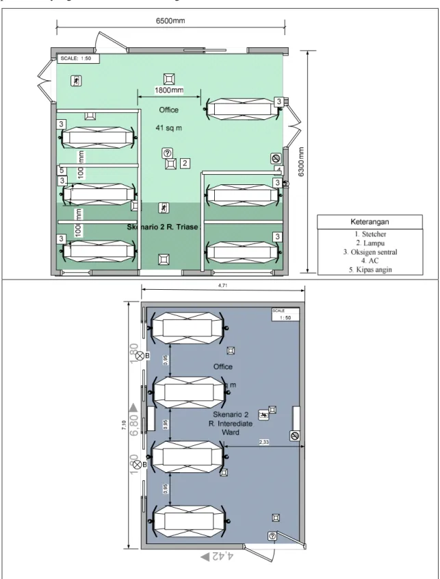 Gambar 6. Skenario 2 Ruang Triase 2 dan Ruang Intermediate Ward