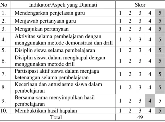 Tabel 4.6 Observasi Aktivitas Siswa dalam Pembelajaran pada Siklus II 
