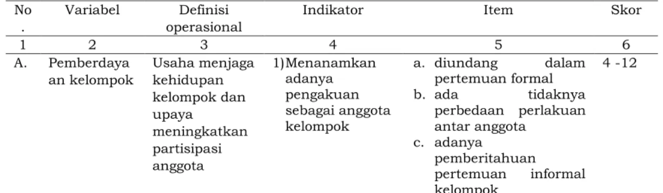 Tabel 2. Definisi dan Operasionalisasi Variabel  No