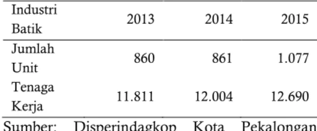 Tabel 5. Hasil Olah Data Regresi Linier Berganda 